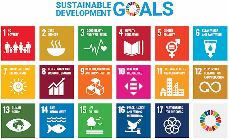 Übersicht über die 17 Nachhaltigkeitsziele der Vereinten Nationen